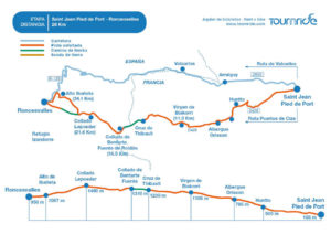 Ruta y perfil etapa 1, Saint Jean-Roncesvalles