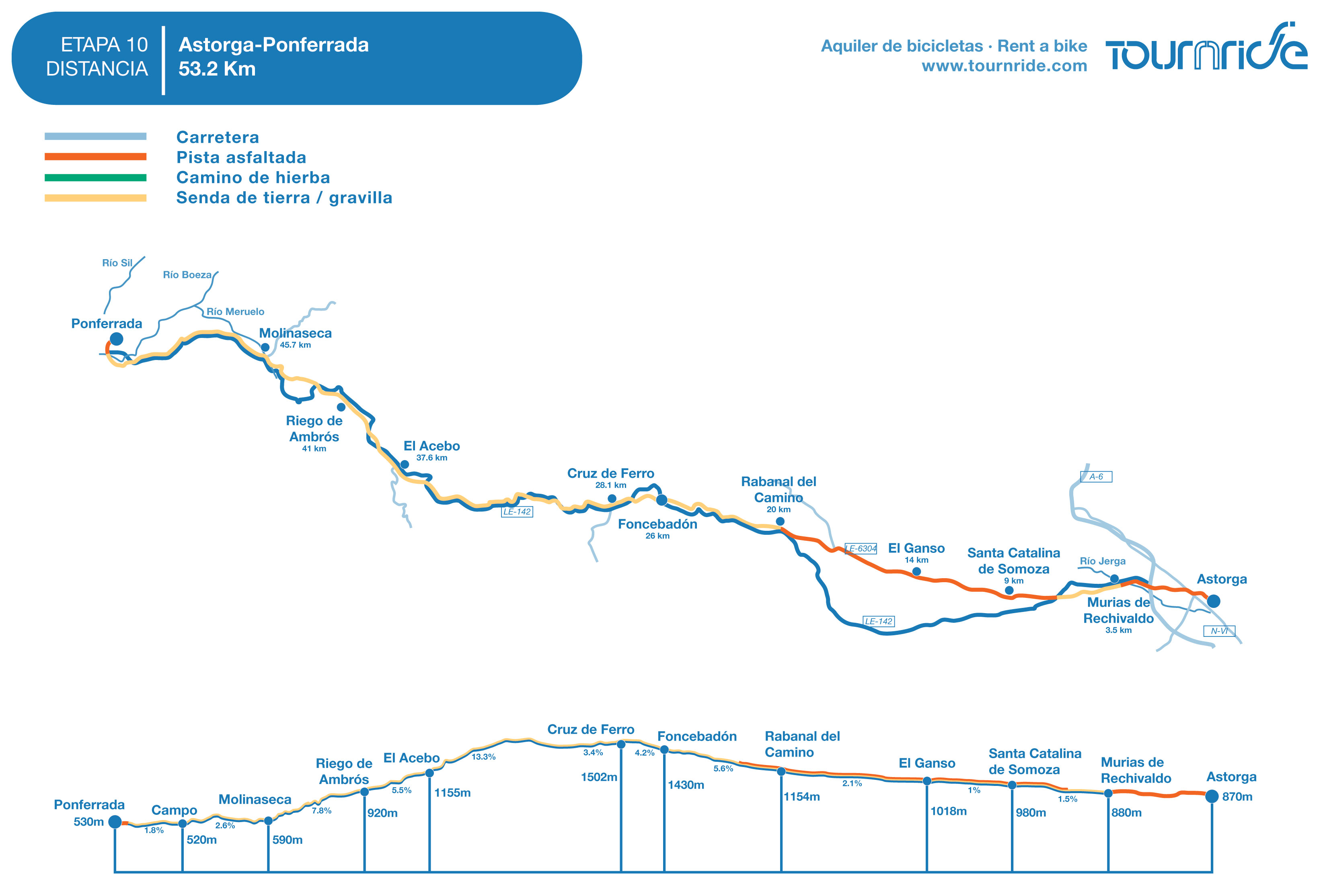 Mapa de la etapa 10 del Camino Francés en bici desde Astorga a Ponferrada